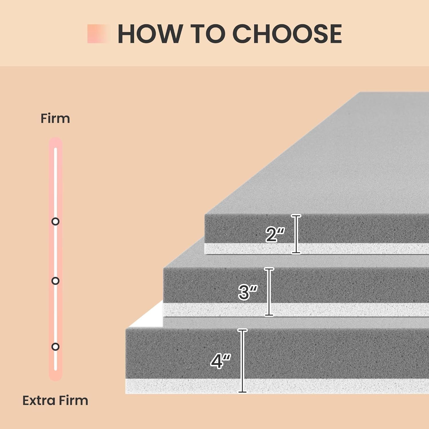 Shopi Vella 3-inch memory foam mattress topper thickness comparison showing firmness levels for bedding set