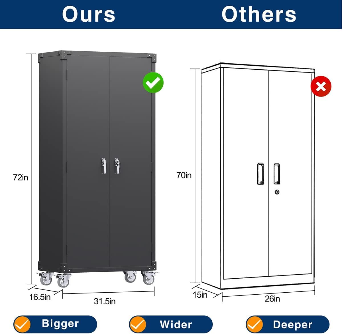 Locking metal storage cabinet for workshop by Shopi Vella with wheels and larger dimensions compared to standard cabinets