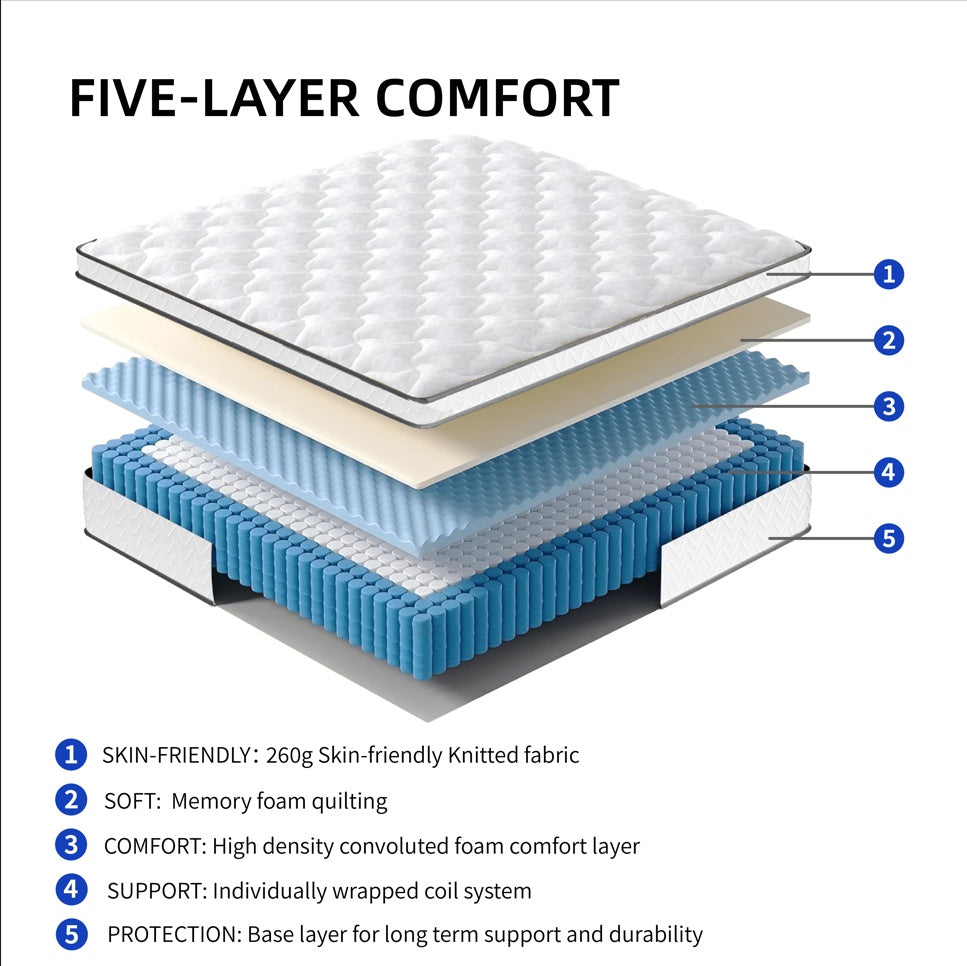Five-layer design of full size hybrid mattress gel memory foam showing fabric, memory foam quilting, comfort foam, coil support, and protective base