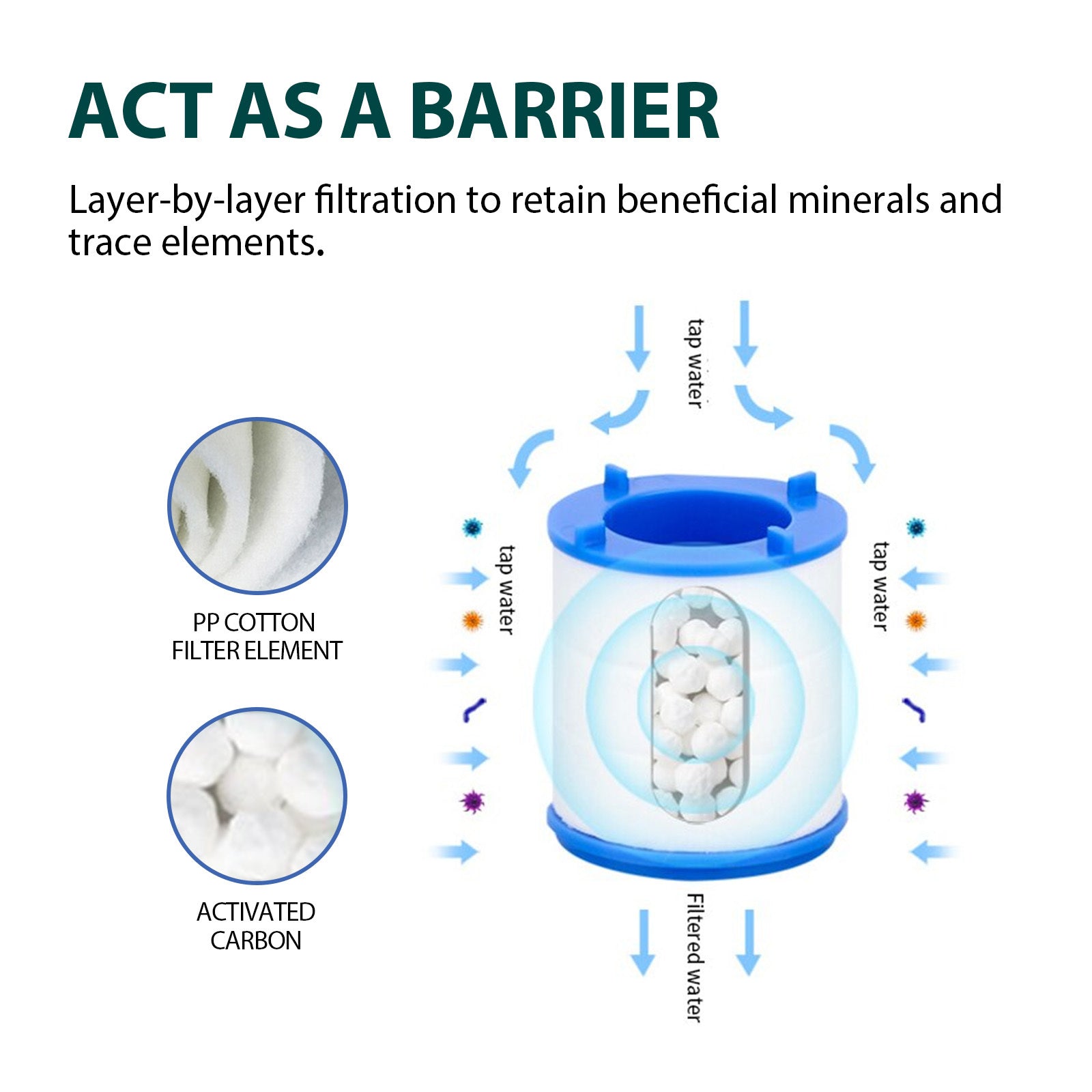 Diagram showing kitchen water purifier for heavy metals with PP cotton filter and activated carbon layers