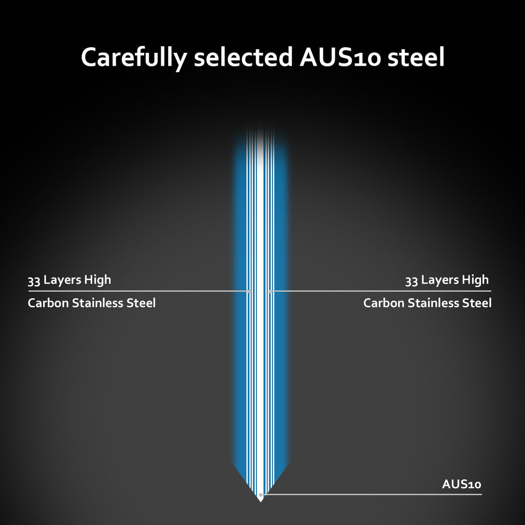 Cross-section illustration showing 8 inch kiritsuke kitchen knife blade made of 33 layers high carbon stainless steel AUS10