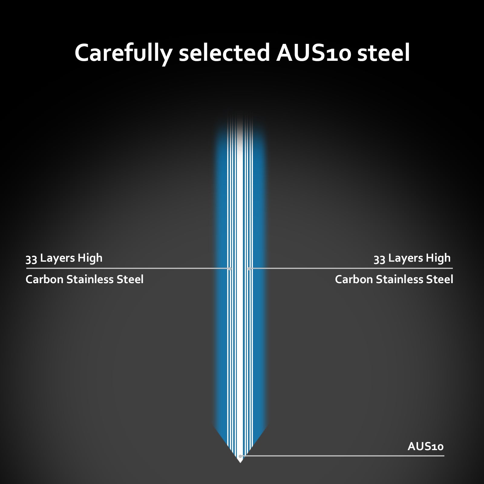 Cross-section illustration showing 8 inch kiritsuke kitchen knife blade made of 33 layers high carbon stainless steel AUS10