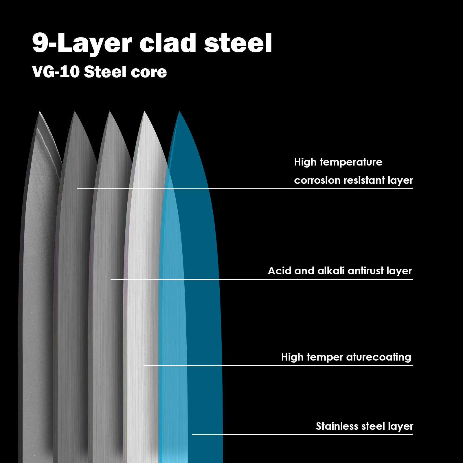 Cross section of 9-layer clad steel showing corrosion-resistant and stainless steel layers for ergonomic handle chef knife