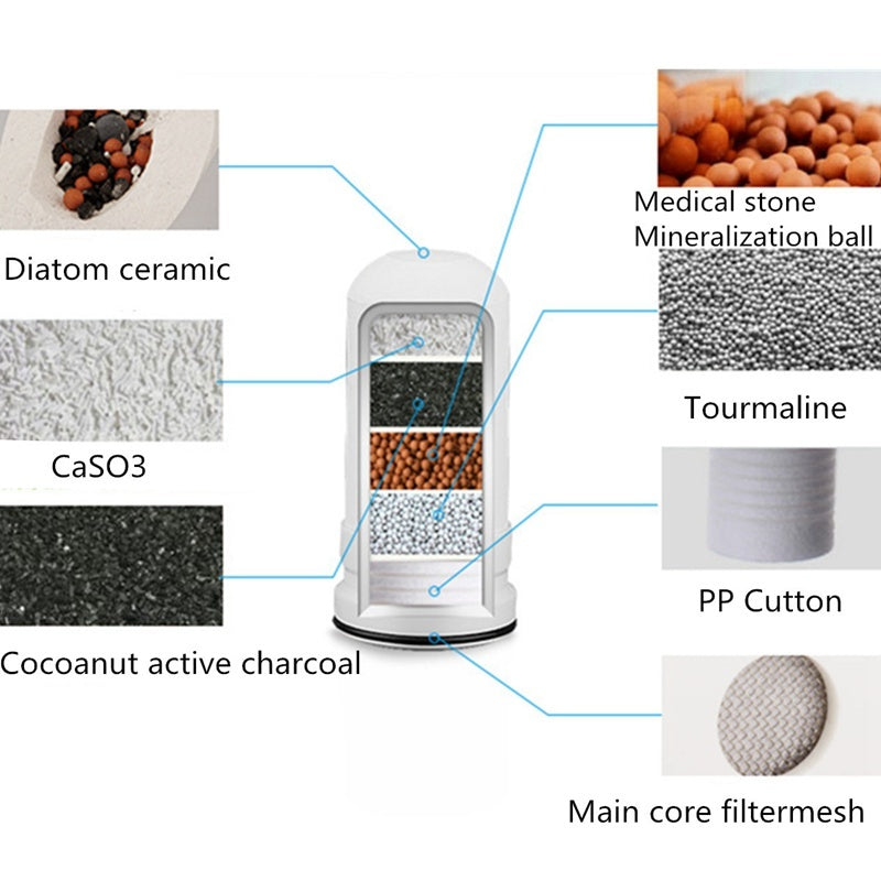 Kitchen faucet water filter showing detailed layers including diatom ceramic, medical stone, tourmaline, coconut charcoal, and filter mesh