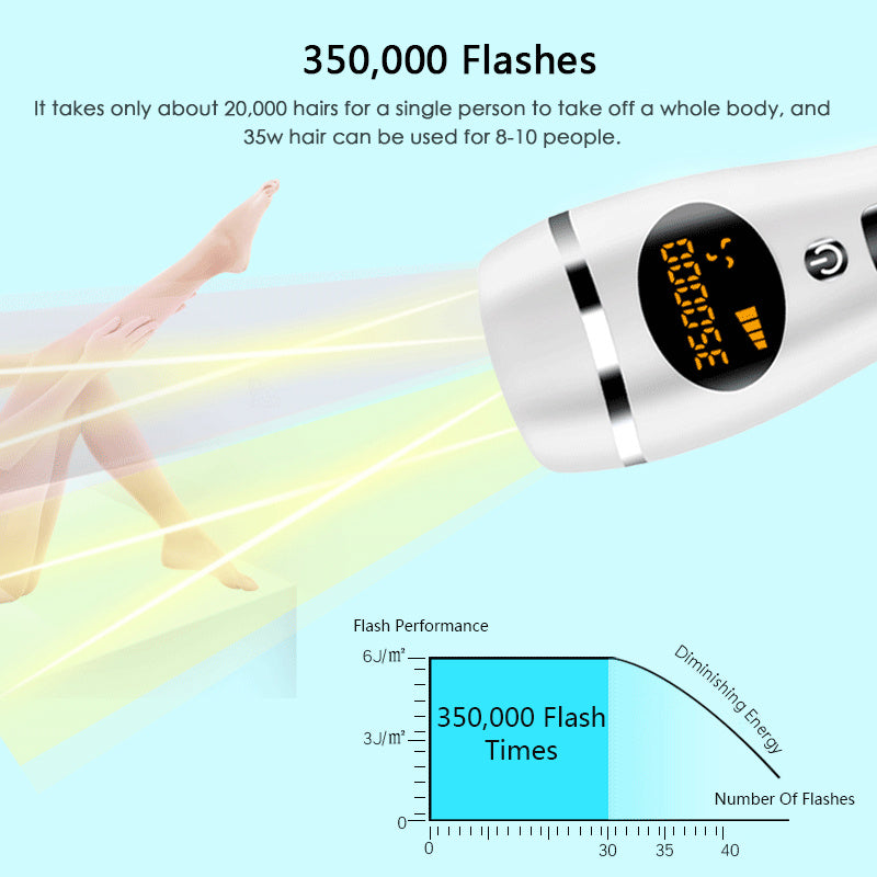Shopi Vella permanent hair removal equipment showing 350,000 flashes for long-lasting hair removal
