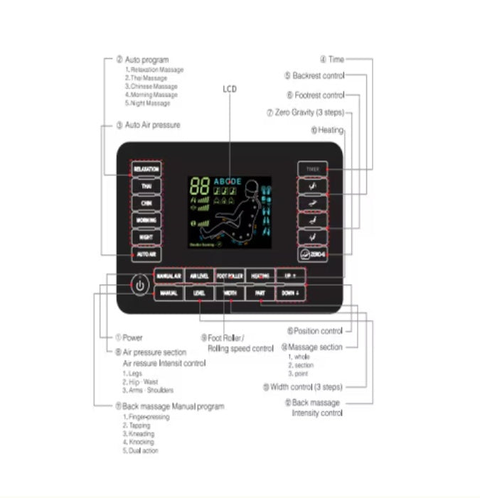 Control panel layout of Shopi Vella SL-track massage chair with voice control featuring multiple massage and adjustment options