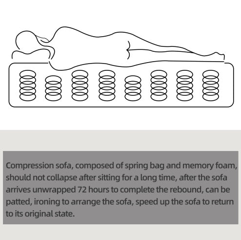 Diagram showing spring and memory foam layers in modular sectional sleeper sofa cushioning for comfort and support